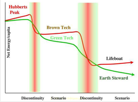 ¿Preparado/a para otra crisis?