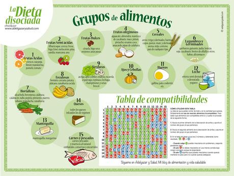 Dieta disociada pdf menu