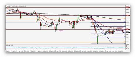 CompartirTrading Post Day Trading 2014-09-16 SP 1 hora
