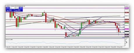 CompartirTrading Post Day Trading 2014-09-16 DAX 1 hora