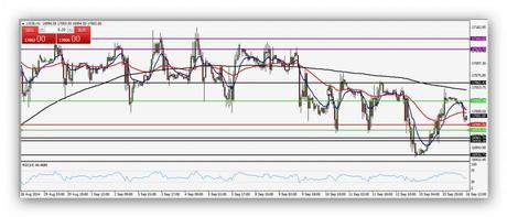CompartirTrading Post Day Trading 2014-09-16 DOW 1 hora
