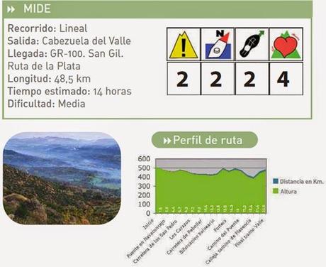 RUTA GR 110 (Valle del Jerte - Vía de la Plata)