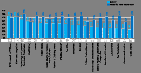 twitter colomba, marketig news, marketingnews