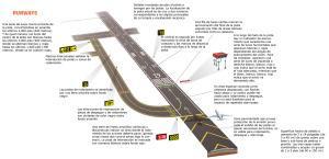 Detalles de una pista de aterrizaje pista