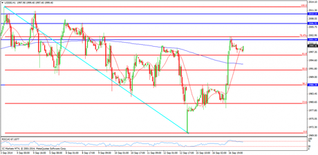 CompartirTrading Post Day Trading 2014-09-17 SP 1 hora