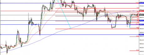 ¿Filtraciones del FOMC o vencimiento de futuros?