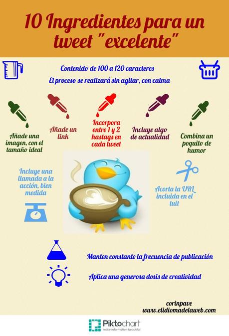 ingredientes para un buen tuit Infografía con 10 ingredientes para un tweet excelente