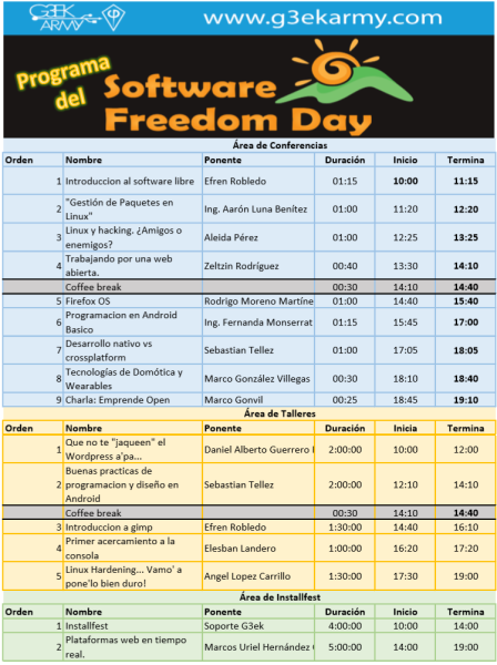 Programa del Software Freedom Day