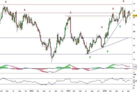 Análisis gráfico del valor analizado
