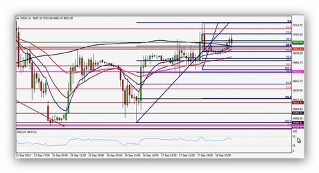 CompartirTrading Post Day Trading 2014-09-18 Dax 15 minutos