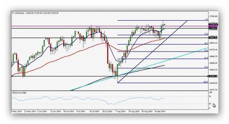 CompartirTrading Post Day Trading 2014-09-18 Dow Diario