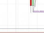 camino diario trading: (12/09/2014) recoger puntos