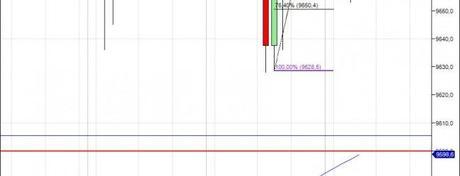 Mi camino diario en el trading: día 140 (12/09/2014) – Sin recoger puntos