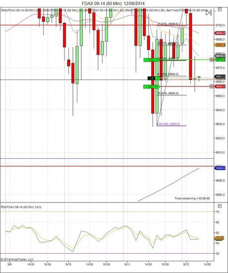 Diario de trading de Sergi, Día 140 operación intradía 1