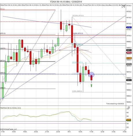 Diario de trading de Sergi, Día 140 Gap pendiente de cerrar