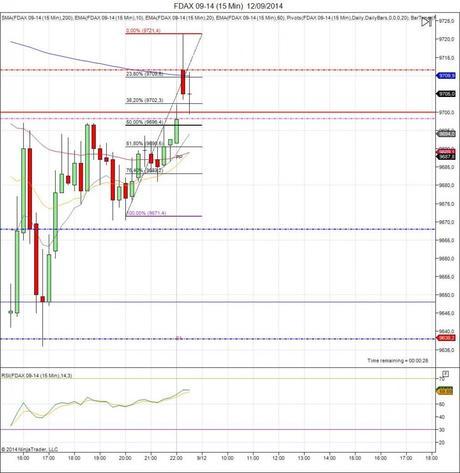 Diario de trading de Sergi, Día 140 inicio del día DAX