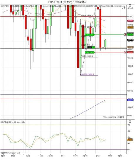 Diario de trading de Sergi, Día 140 operación intradía 1b