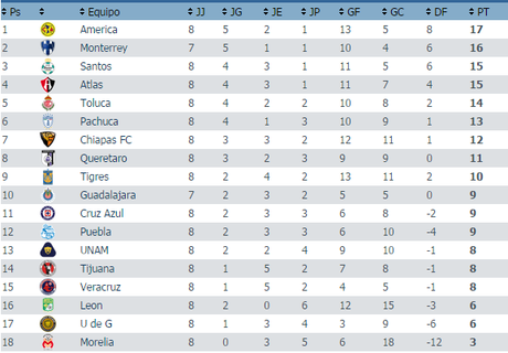 Pronósticos Jornada 9 Futbol mexicano