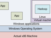 Empezando desarrollar Hadoop