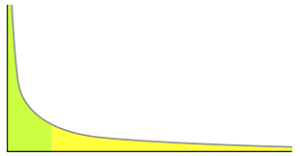 La larga cola (long tail) de productos y servicios