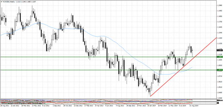 www.blogforex.es