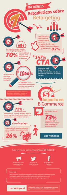 [Infografía] 7 increíbles estadísticas sobre Retargeting