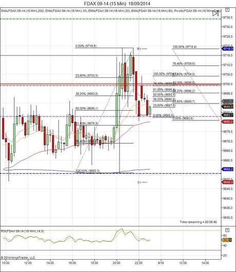 Diario de trading de Sergi, Día 144 inicio del día DAX