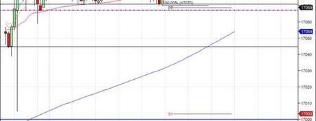 Mi camino diario en el trading: día 144 (18/09/2014) – Jornada de referendum