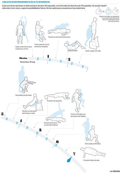 rutina de ejercicios de siete minutos para mantenerse en forma