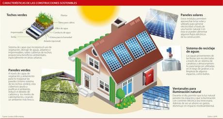 casas-contrucciones-sostenibles