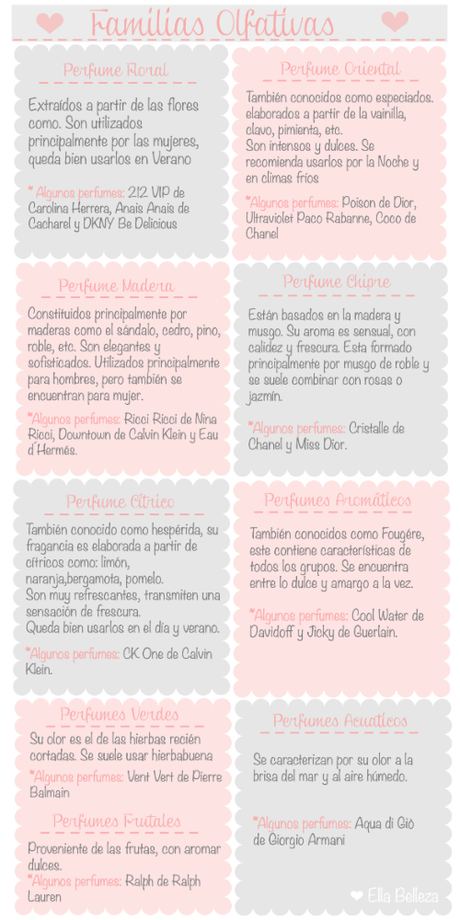 familias olfativas de los perfumes tipos de perfumes