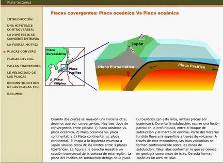 INFORMACIÓN Y ANIMACIÓN SOBRE LA TECTÓNICA DE PLACAS