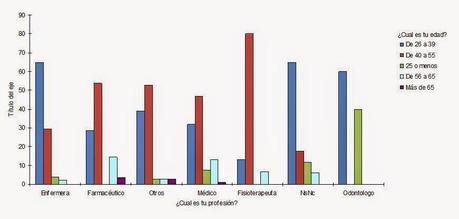 Wikipedia y salud; esto no ha hecho más que empezar