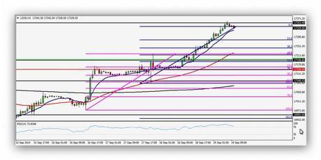 CompartirTrading Post Day Trading 2014-09-19 DOW 15 minutos