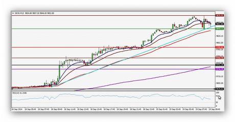 CompartirTrading Post Day Trading 2014-09-19 DAX 15 minutos