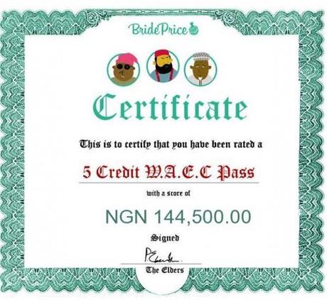 El precio de la novia