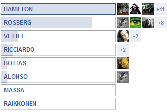 RESULTADO DE LAS ENCUESTAS DE F1 BY RIKI PARA EL GP DE SINGAPOUR 2014