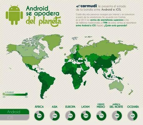 Infografía: Android vs IOS Infografía: Android vs IOS