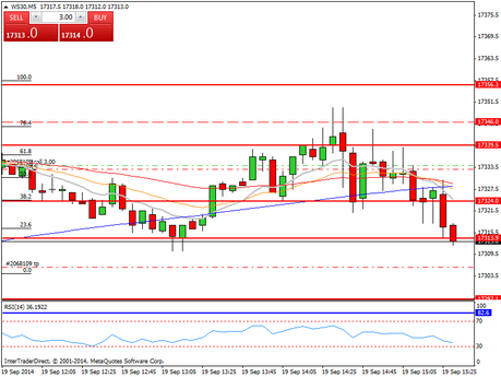 Mi camino diario en el trading: día 145 (19/09/2014) – Vencimiento de futuros Diario de trading de Sergi, Día 145 operación intradía 1b
