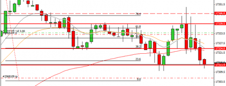 Mi camino diario en el trading: día 145 (19/09/2014) – Vencimiento de futuros