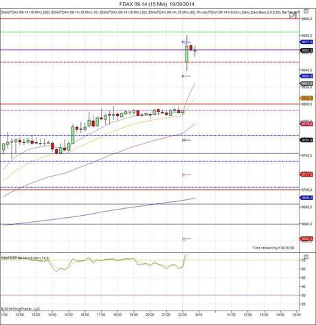Mi camino diario en el trading: día 145 (19/09/2014) – Vencimiento de futuros Diario de trading de Sergi, Día 145 inicio del día DAX