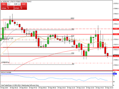Mi camino diario en el trading: día 145 (19/09/2014) – Vencimiento de futuros Diario de trading de Sergi, Día 145 operación intradía 1