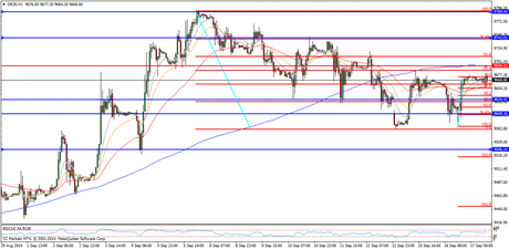 CompartirTrading Post Day Trading 2014-09-17 DAX 1 hora