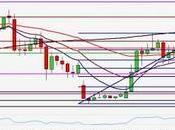 ¿Día transición DAX?