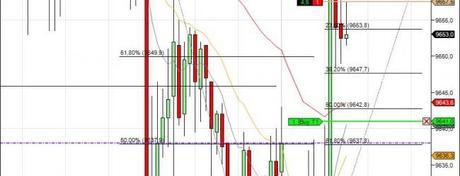 Mi camino diario en el trading: día 141 (15/09/2014) – los puntos vuelan