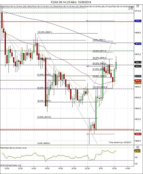 Mi camino diario en el trading: día 141 (15/09/2014) – los puntos vuelan Diario de trading de Sergi, Día 141 operación intradía 1f