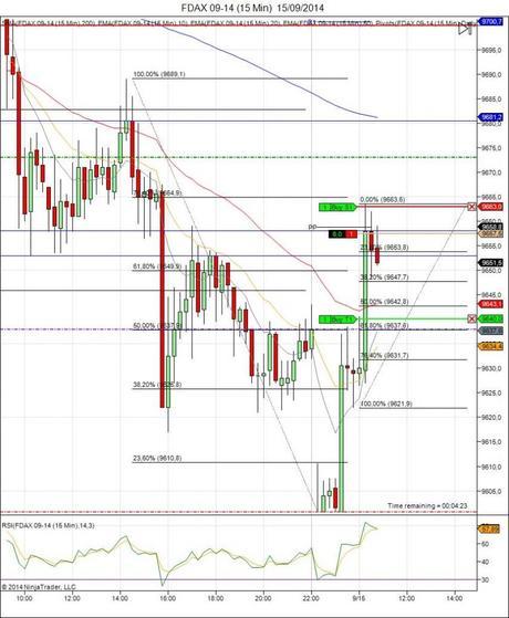 Mi camino diario en el trading: día 141 (15/09/2014) – los puntos vuelan Diario de trading de Sergi, Día 141 operación intradía 1c