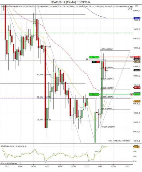 Mi camino diario en el trading: día 141 (15/09/2014) – los puntos vuelan Diario de trading de Sergi, Día 141 operación intradía 1d
