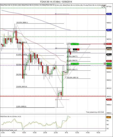 Mi camino diario en el trading: día 141 (15/09/2014) – los puntos vuelan Diario de trading de Sergi, Día 141 operación intradía 1b