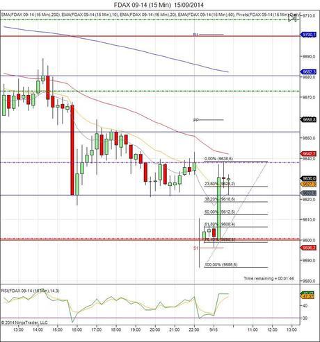 Diario de trading de Sergi, Día 141 inicio del día DAX